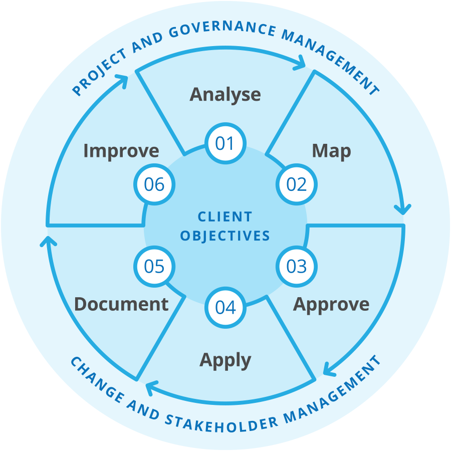 ES2_Process_Approach